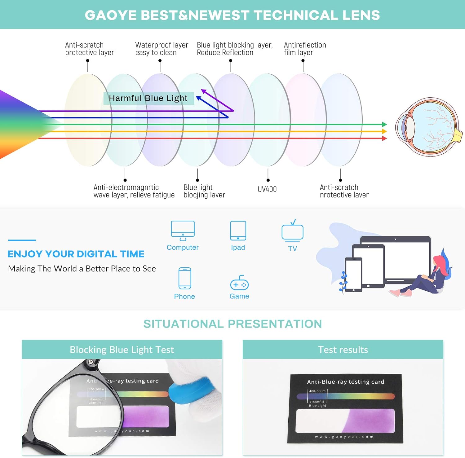 Comparing Blue Light Glasses and Polarized Clip-ons